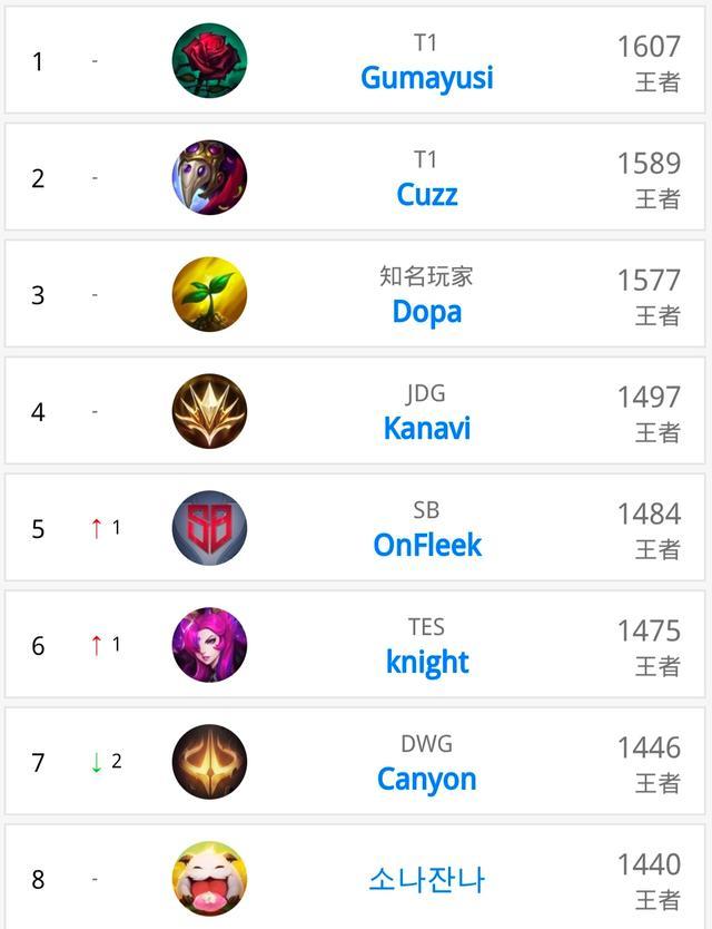 球员的转会 球员的转会